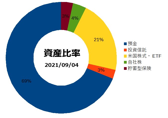 ポートフォリオ2021