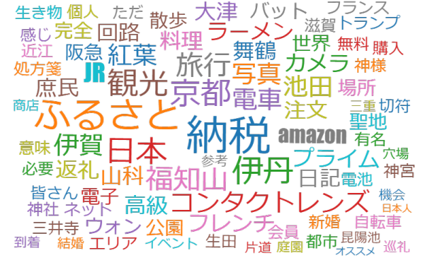 日記2016下期のワードクラウド